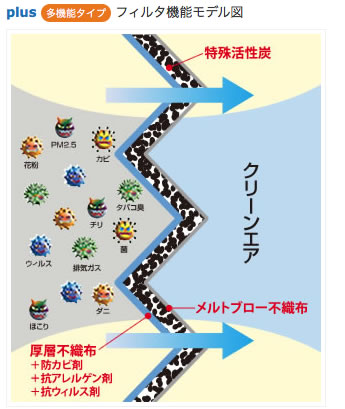 自動車用製品｜東洋エレメント工業株式会社 - 自動車・産業機械用