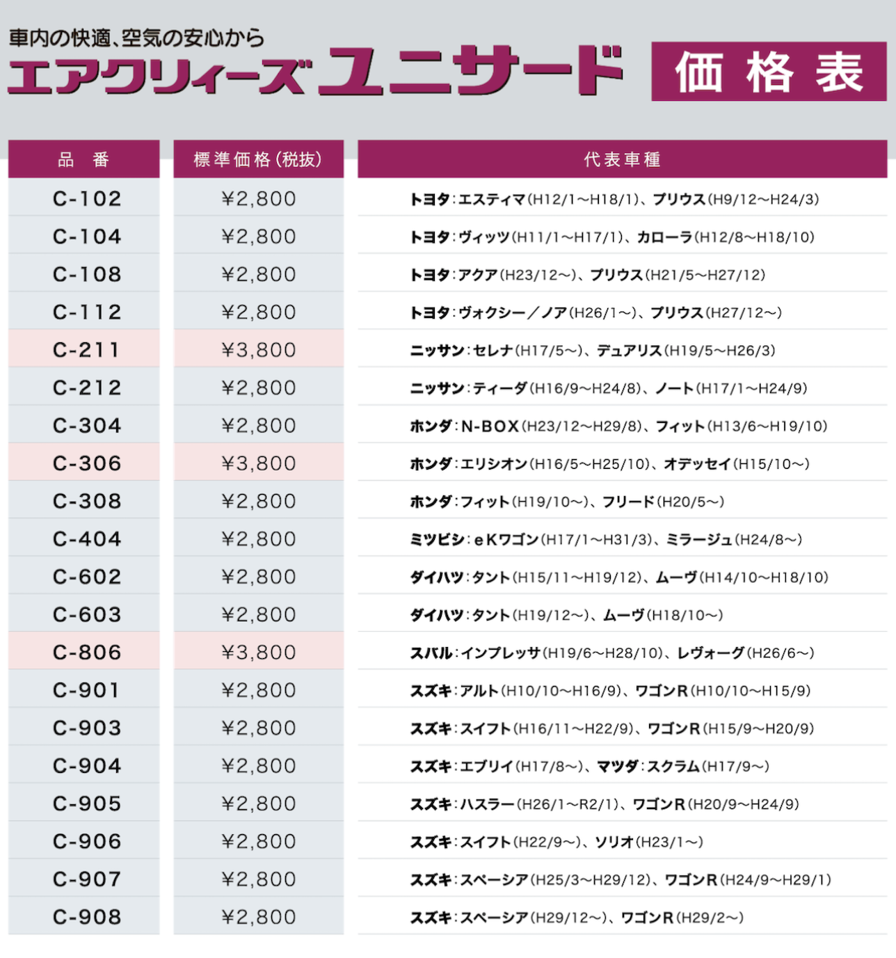 953円 超特価 エアーフィルター 東洋エレメント 代表車種