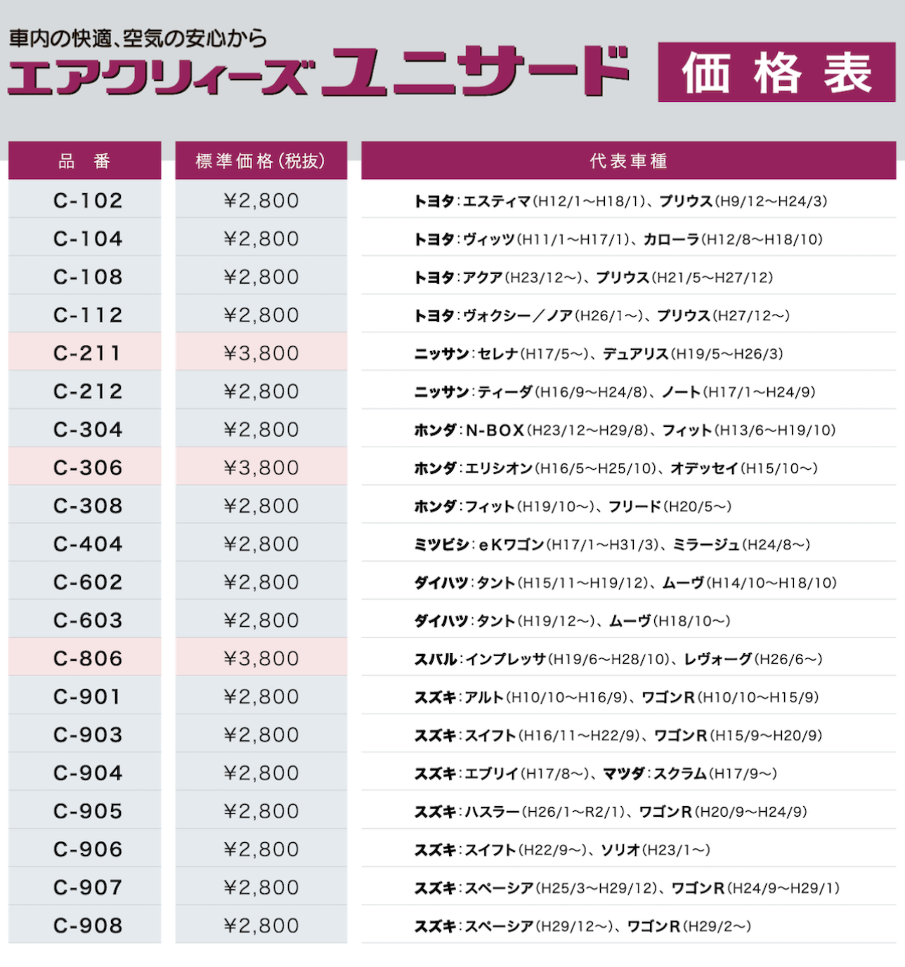 専門店では ものづくりのがんばり屋店信越 シリコーンオイル 耐熱用 １００ＣＳ １６ｋｇ KF968-100CS-16 1缶